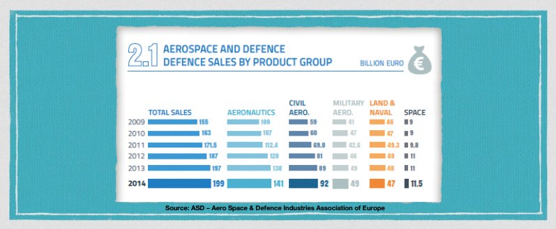 aerospace-and-defence-defence-sales-by-product-group