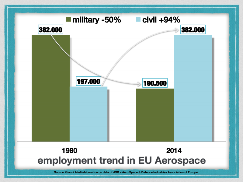 employement-trend-in-EU-aerospace