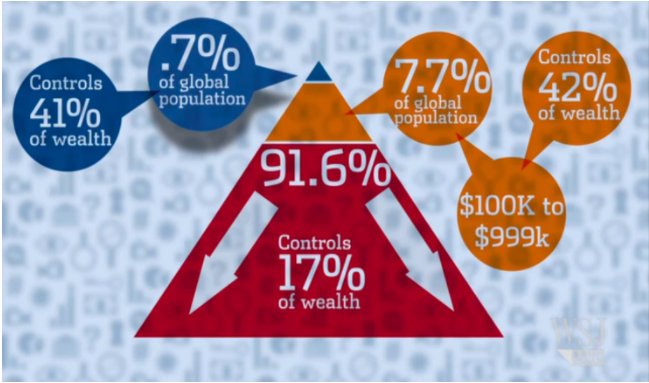 Credit Suisse, Global Wealth Report 2013 